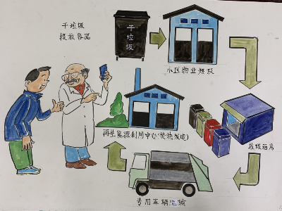垃圾分类出新招 闵行草根画匠用漫画传递正能量